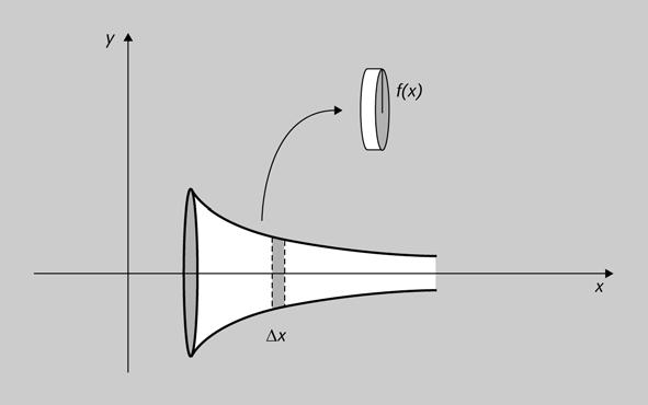 FUOC PID_0083887 4 Integración impropia Queremos calcular el volumen de la trompeta de Gabriel.