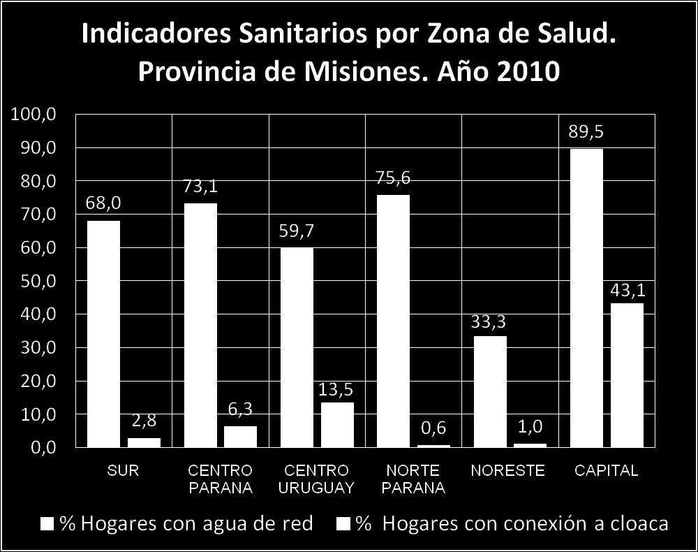 Capital Fuente: Censo Nacional de Población, Hogares y Vivienda año 2010.