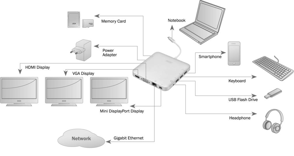 6. La capacidad de salida de vídeo depende de la tarjeta gráfica de su ordenador portátil y del monitor conectado.