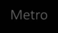 Medidas sobre el transporte público REFUERZOS EN DIAS DE RESTRICCIONES Metro La red de metro de TMB se reforzará en horas punta con un tren más en cada línea convencional y personal de