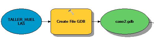 Sobre la herramienta Cerate File GDB, de color anaranjado, seleccionar Make variable from parameter,