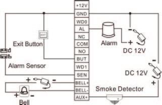 4. Conexión con otros dispositivos Botón de salida Alarma Sensor de alarma Detector de humo Timbre Solo dispositivos con alarmas DC 5.