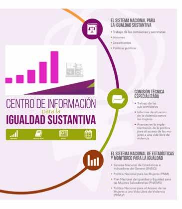 El Centro de Información permite: Acceso público a información especializada y estadísticas de género. Informes sobre la situación y condición de las mujeres salvadoreñas.