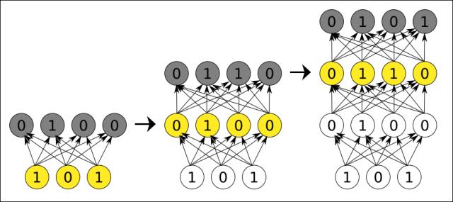 Autocodificadores y Deep Learning Herramienta utilizada habitualmente para pre-entenar las capas en una Red Neuronal Profunda (Deep Learning).