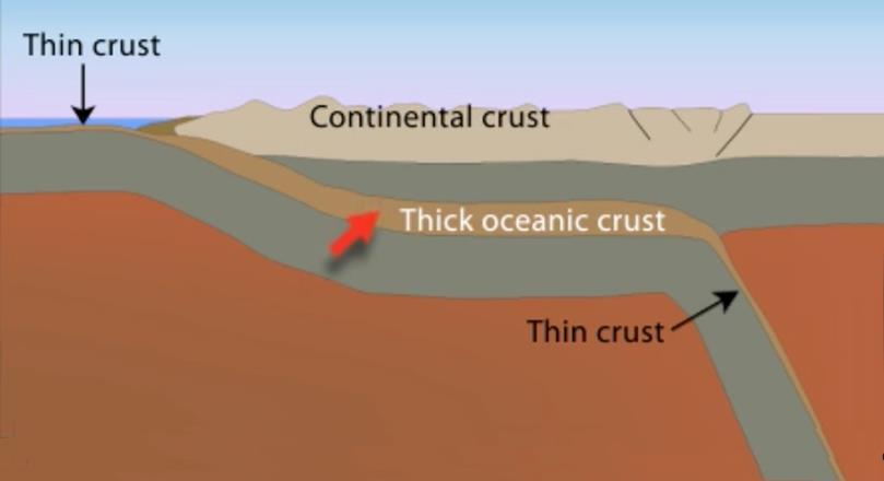descenso hacia el manto de la Tierra. El foco del terremoto del 24 de agosto en lo profundo de la placa de Nazca subducida se muestra con la estrella roja.