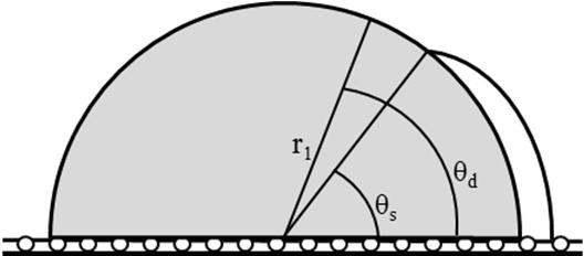 Con respecto a las dimensiones del problema, el valor del radio de ambas fibras se considera la dimensión principal, ya que supone el punto de partida para la obtención del resto de la geometría.