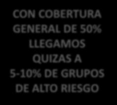 COBERTURA GENERAL DE 50% LLEGAMOS