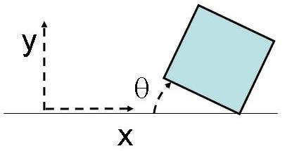 FÍSICA I Problemas Propuestos: Dinámica del Sólido 8.24 PROBLEMA PROPUESTO 8.30. Una placa cuadrada de lado L y masa M se mueve sobre un suelo horizontal contenida siempre en un plano vertical.