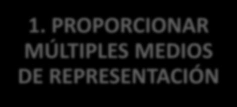 PROPORCIONAR MÚLTIPLES MEDIOS DE ACCIÓN Y EXPRESIÓN 3.