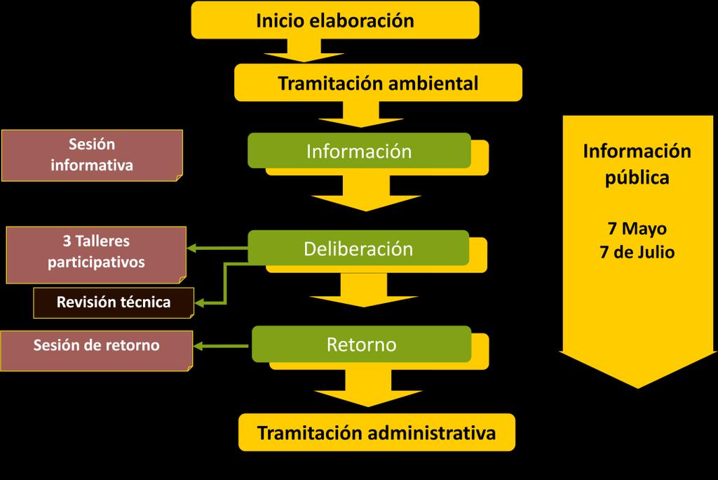 1. Introducción El instrumento de planificación vigente en Aragón en materia de residuos es el Plan GIRA 2009-2015, cuya vigencia finaliza el 31 de diciembre de 2014.