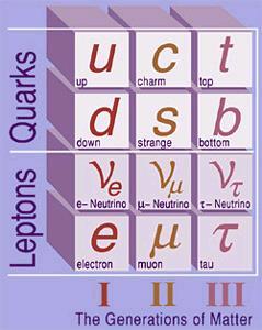 Quarks y leptones