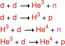 Nucleosíntesis primordial 2 da etapa: La formación del Helio Como kt <