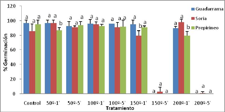 Peso promedio en gramos *100 8,0 7,0 6,0 5,0 4,0 3,0 2,0 1,0 0,0 Guadarrama Tietar Teleno Figura 4.