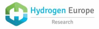 38(Power-to-Hydrogen and Hydrogento-X: System Analysis of the