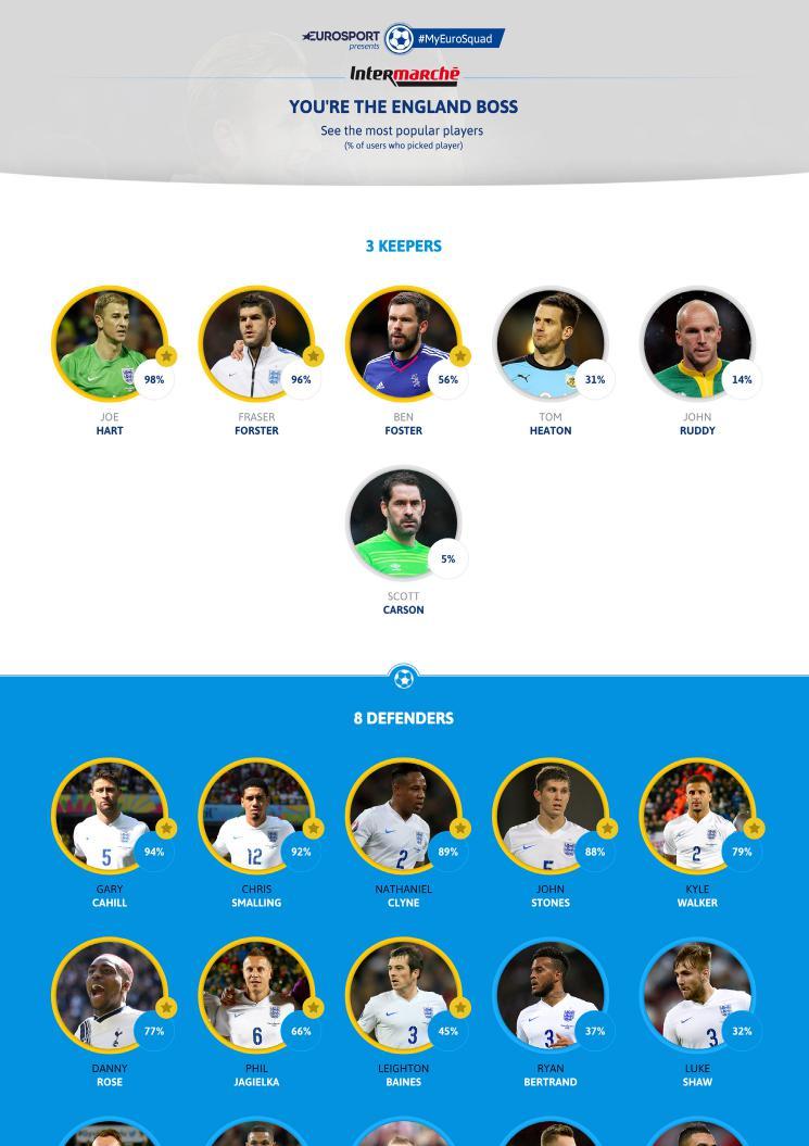 26 Composición de un equipo Los usuarios componen su equipo ideal (fútbol, ciclismo, rugby, etc.
