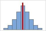 4.3.4. Desviación estándar Es una medida de dispersión de los datos con respecto al valor del promedio, es decir, es la variación esperada con respecto a la media aritmética. 4.3.5.