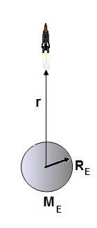 6. Dos objetos se atraen uno al otro por una fuerza gravitacional F. Si la distancia entre los objetos se duplica, Cuál es la nueva fuerza gravitacional entre los objetos en términos de F? A. 4 F B.