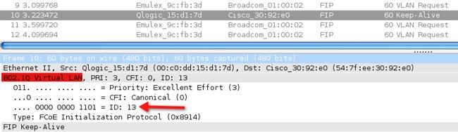 Cuál es la diferencia entre el VLAN ID visualizado en el NX-OS Ethanalyzer y el VLAN ID en un 5000 Series Switch del nexo de Cisco?