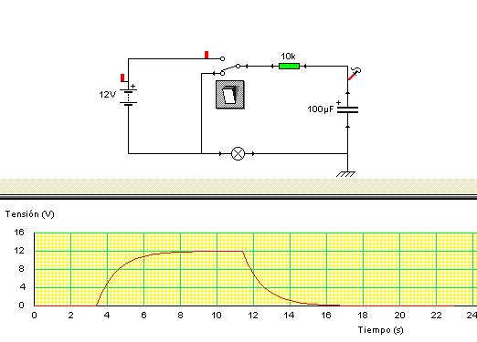 Condensadores Los condensadores en electrónica se utilizan como temporizadores, aprovechando el