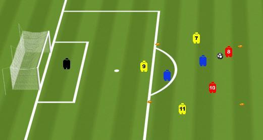 Tras finalización con gol el juego se reinicia con balón en posesión del equipo ofensivo en el interior de la zona central. Dimensiones: 35x20 m ( 15x15 m zona central). Duración: 8 minutos.