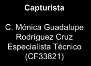 Ma. Guadalupe Gutiérrez Jiménez Secretaria de Apoyo (A03803) 04 Personal de Confianza 02