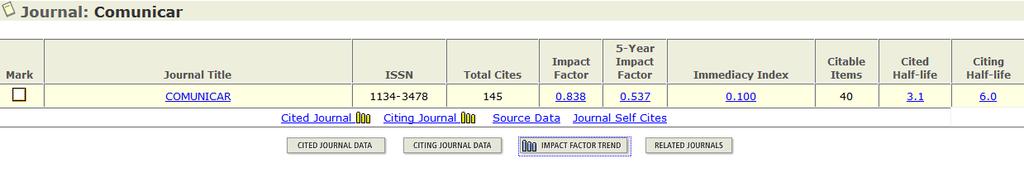 Gráfica de tendencia del factor de impacto: Indica la tendencia del factor de impacto en los