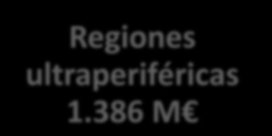 362 M Regiones más