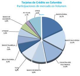 Tarjetas de Crédito en América Latina 2018-2020 Colombia Evolución reciente del negocio de tarjetas de crédito Esta presentación se basa en los
