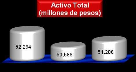 BANCO NACIONAL DEL EJÉRCITO, FUERZA AÉREA Y ARMADA, S.N.C. Institución de Banca de Desarrollo RESULTADOS DE OPERACIÓN Y SITUACIÓN FINANCIERA AL 30 DE SEPTIEMBRE DE 2014 (Cifras en millones de pesos)