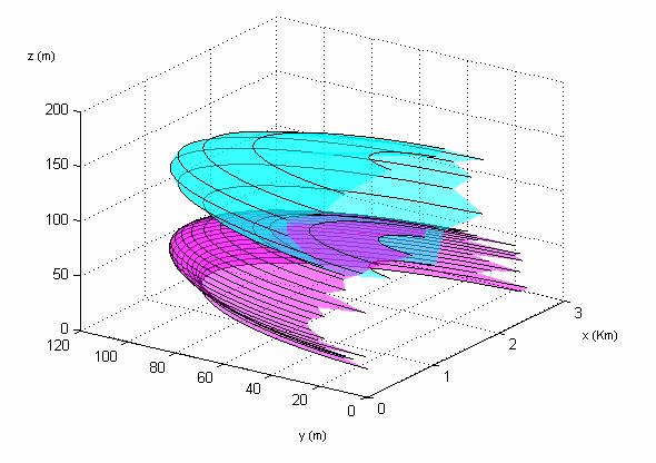 Sin elevación de la pluma Con elevación de la pluma (Holland) Figura 13.