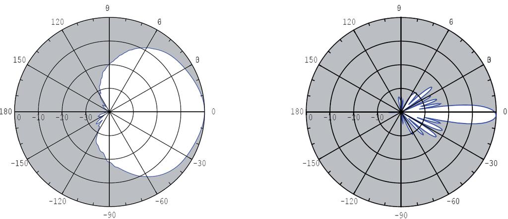 08/05/2014 1407484-00 6. Anexos 6.1. ANEXO A DIAGRAMAS DE RADIACIÓN Diagrama de radiación de la antena tipo CV3PX308R para GU900 (Sectores 1, 2 y 3): Emplazamiento: Polígono 3, parcela 696.