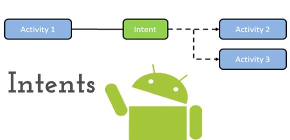 Componentes de una Aplicación Android Intent Un intent es el elemento básico de comunicación entre los distintos componentes de Android.