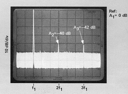 4) Sea la siguiente señal CW de f1 = 2 GHz. Se pide calcular la THD aproximada y el valor exacto. 5) Sea un generador de RF con Zo = 50 ohm, el cual genera la siguiente señal modulada en AM: Frec.
