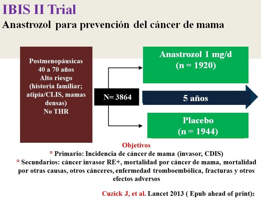 COMENTARIOS SOBRE EL SAN ANTONIO BREAST CANCER SYMPOSIUM 2013 385 Figura 14 Figura 12 Figura 13 para anastrozol 1 mg por día versus placebo durante 5 años.