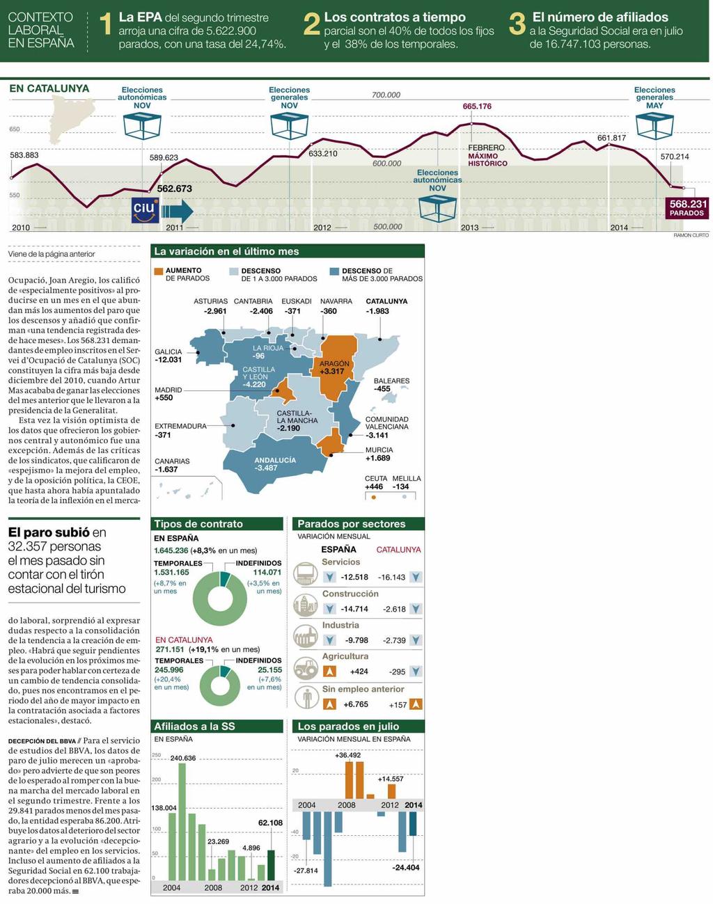 EL PERIODICO DE CATALUNYA BARCELONA Prensa: Diaria Tirada: 119.999 Ejemplares Difusión: 95.