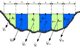 caudal de la sección del flujo, en m 3 /s V: velocidad media de la sección, en m/s A: área de la sección, en m 2 El método de área velocidad subdivide el flujo en diferentes secciones individuales