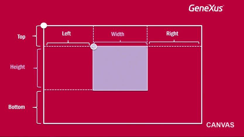 tenemos que proporcionar la distancia de la izquierda (Left), el ancho del control (Width) y la distancia del borde derecho (Right).