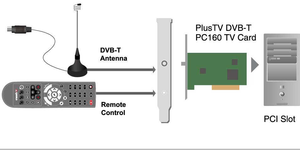 Capítulo 1: Instalación del hardware PlusTV DVB-T PC160 1.1 Contenido del paquete Desembale el paquete PlusTV DVB-T PC160 y compruebe si todos los elementos están intactos.