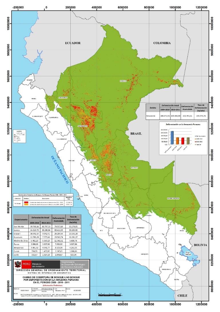 IMPORTANCIA DEL TEMA (2): Más del 60% del territorio cubierto por bosques amazónicos. Altos niveles de biodiversidad; baja densidad poblacional.