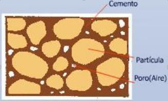 La cementación toma lugar tanto en el tiempo de mitificación como en el proceso de alteración de las rocas causada por agua circulante.