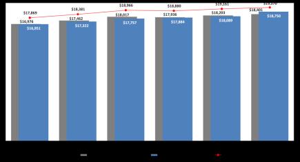 Ingresos Totales (A marzo de 2011) Al tercer mes del 2011, los ingresos totales acumulados fueron de $39,365 millones de pesos.