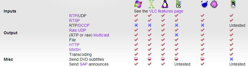 Figura 5: Soporte de VLC - Streaming.