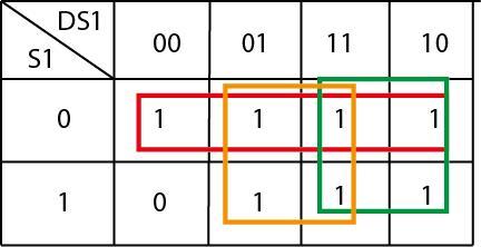 1 1 1 1 b) Para obtener la función lógica simplificada para cada salida se utiliza