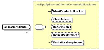 ConsultaAplicacionesResponse namespace http://admin.webservices.adoc.age.