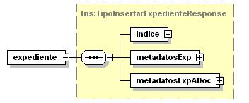 complextype InsertarExpedienteResponse namespace http://adoc.webservices.adoc.age.