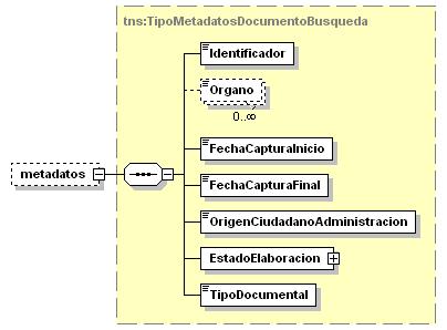 <xsd:complextype name="tipofiltrobuscardocumentos"> <xsd:sequence> <xsd:element name="metadatos" ="tns:tipometadatosdocumentobusqueda" minoccurs="0"/> <xsd:element name="metadatosadoc"