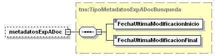 <xsd:element name="metadatosexp" ="tns:tipometadatosexpedientebusqueda" minoccurs="0"/> elemento