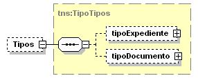 <xsd:element name="telefono" ="xsd:string" minoccurs="0"/> elemento TipoAplicacionCliente/Observaciones xsd:string minocc 0 maxocc 1 <xsd:element name="observaciones" ="xsd:string" minoccurs="0"/>