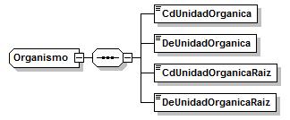 CdIneProvincia CdIneComunidadAutonoma DeProvincia used by element ObtenerProvinciasResponse/Provincia <xsd:complextype name="provincia"> <xsd:sequence> <xsd:element name="cdineprovincia"