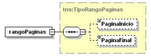 identificadordocumentoorigen rangopaginas used by element GenerarCopiaAutenticaRequest <xsd:complextype name="generarcopiaautenticarequest"> <xsd:sequence> <xsd:element